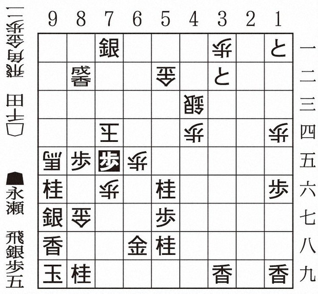 将棋：第83期名人戦A級順位戦 永瀬拓矢九段－千田翔太八段 第38