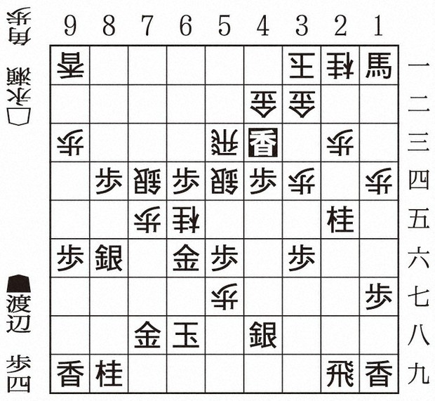 将棋：第83期名人戦A級順位戦 渡辺明九段－永瀬拓矢九段 第40局