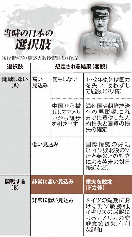 戦後80年「戦争をしない」を続けるために：「必敗」無視して開戦 希望