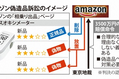 亞馬遜仿冒品訴訟二審大幅減賠,承認対策義務但減輕賠償金額
