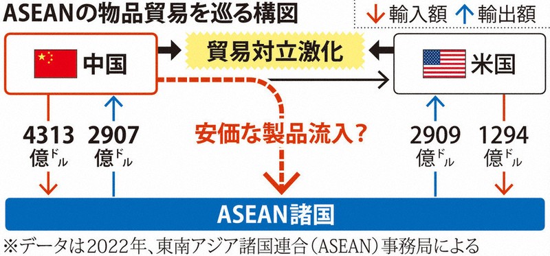 東アジアの統合 成長を共有するための貿易政策課題/シュプリンガ-・ジャパン/Ｋ．クラム（単行本） 東アジアの統合 成長を共有するための貿易政策課題/シュプリンガ