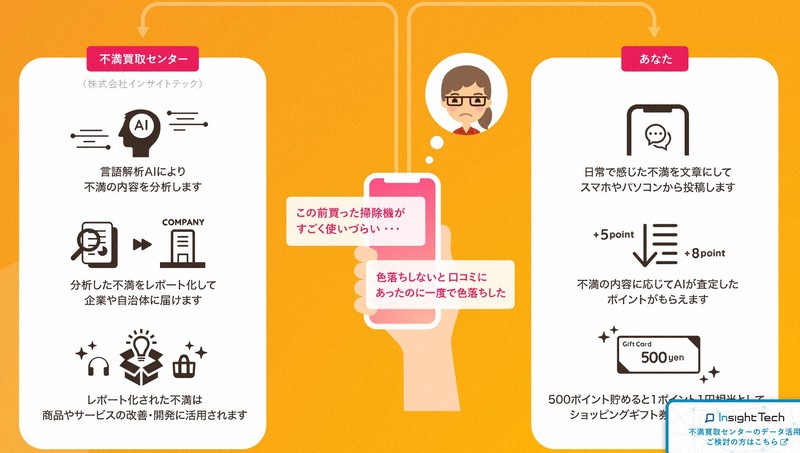 あなたのイライラ、おいくら？ 「不満」買い取る世直しビジネス | 毎日新聞