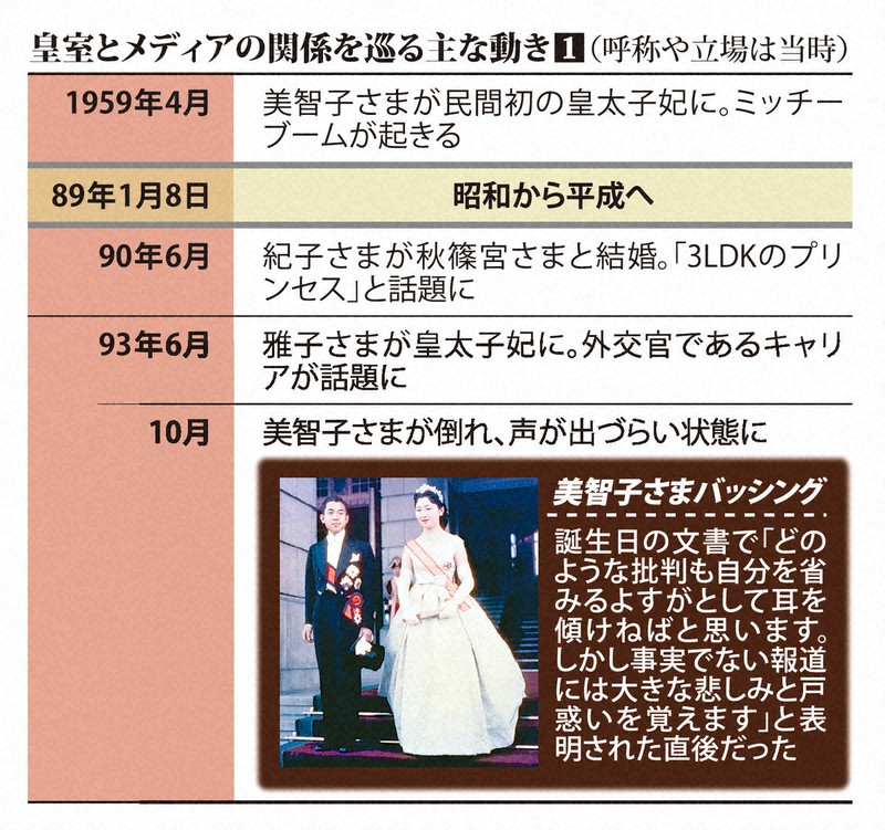 美智子妃　雅子妃 　愛子さまと悠仁さま　昭和天皇　皇室　天皇　お妃　日本 皇室の系図 - 社会：朝日新聞