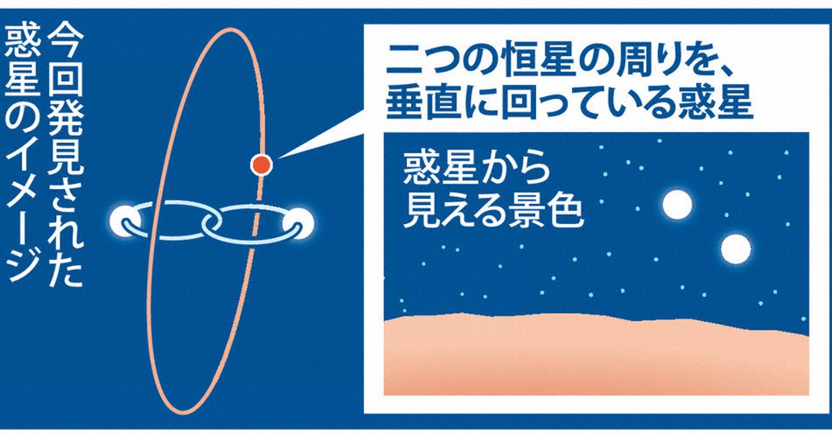 太陽の末裔 太陽の末裔 Love Under The Sun Blu-ray