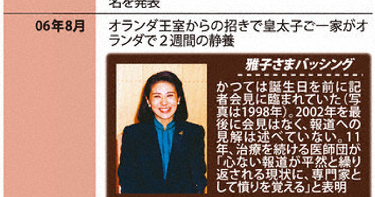 皇室関連　ニュース　雑誌　特集　記事　超レアもの これまで・これから－戦後80年：皇室・責任と役割の行方 女性皇族