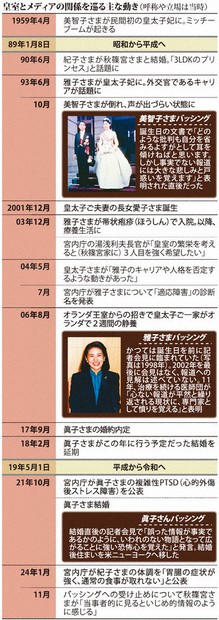 皇室皇族聖鑑 皇室、次の世代の空白浮き彫り 未成年の皇族「ゼロ」に 皇室制度改革の