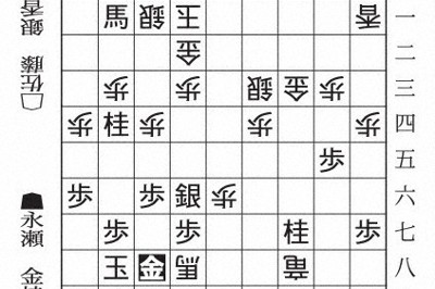 将棋：第83期名人戦A級順位戦 永瀬拓矢九段－佐藤天彦九段