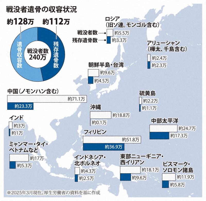 戦没者遺骨収集と戦後日本 戦没者遺骨収集と戦後日本 | 浜井 和史 |本 | 通販 | Amazon