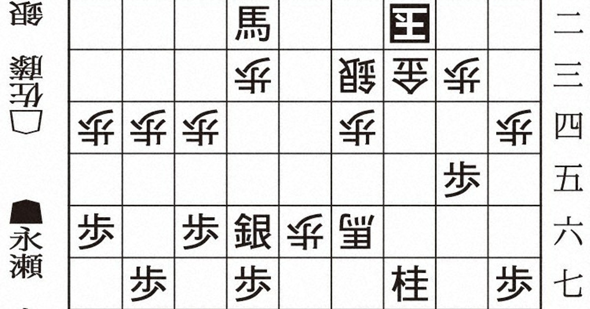 第59期名人戦A級順位戦新聞掲載全局、第73〜74期順位戦新聞切抜ファイル 将棋：第83期名人戦A級順位戦 永瀬拓矢九段－佐藤天彦九段