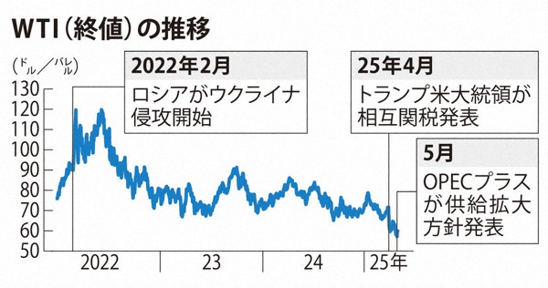 Amazon | 毎日新聞1000大ニュース | ゲームソフト