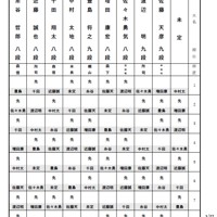 第59期名人戦A級順位戦新聞掲載全局、第73〜74期順位戦新聞切抜ファイル 将棋ライブ】渡辺明九段―佐々木勇気八段【第84期将棋名人戦・A級