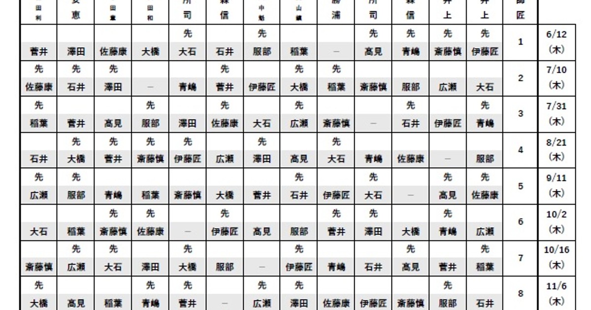 第58期名人戦新聞掲載全局、第72〜73期順位戦切抜ファイル 第58期名人戦新聞掲載全局、第72〜73期順位戦切抜ファイル