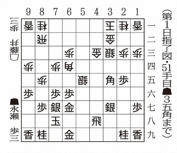 名人戦第3局 藤井名人の封じ手は4四銀引 永瀬九段が千日手打開 | 毎日新聞