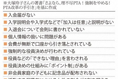 PTA「理不尽度」チェック表