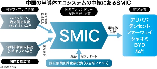 日本半導体産業論—日米再逆転の構図 日本半導体産業論: 日米再逆転の構図 | 大西 勝明 |本 | 通販