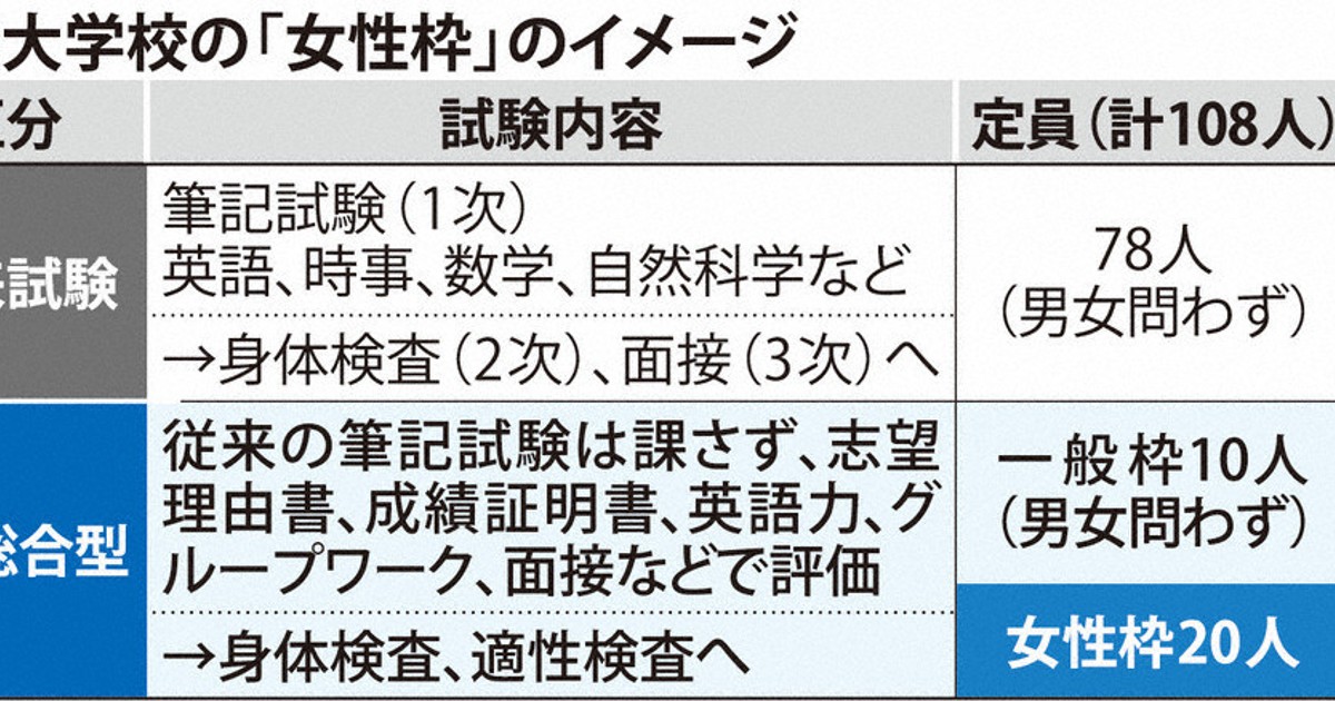 ニュースQ：宮崎・航空大学校、特定枠の導入検討 女性の翼、広げる