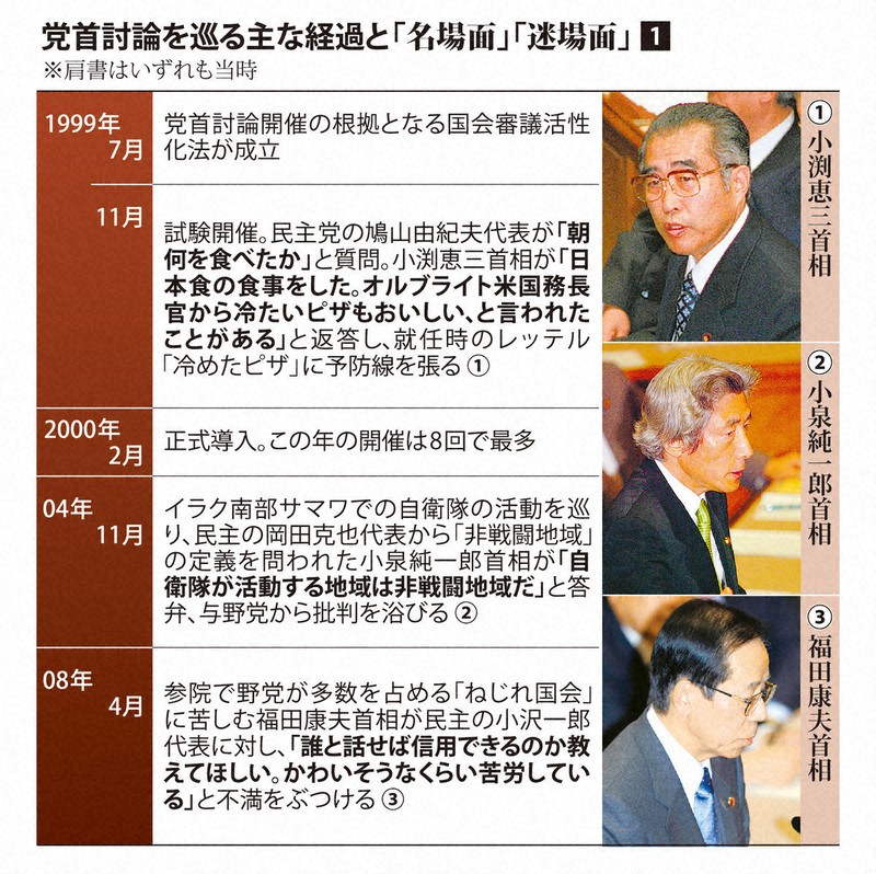 なるほドリ・ワイド：党首討論＝回答・影山哲也 | 毎日新聞