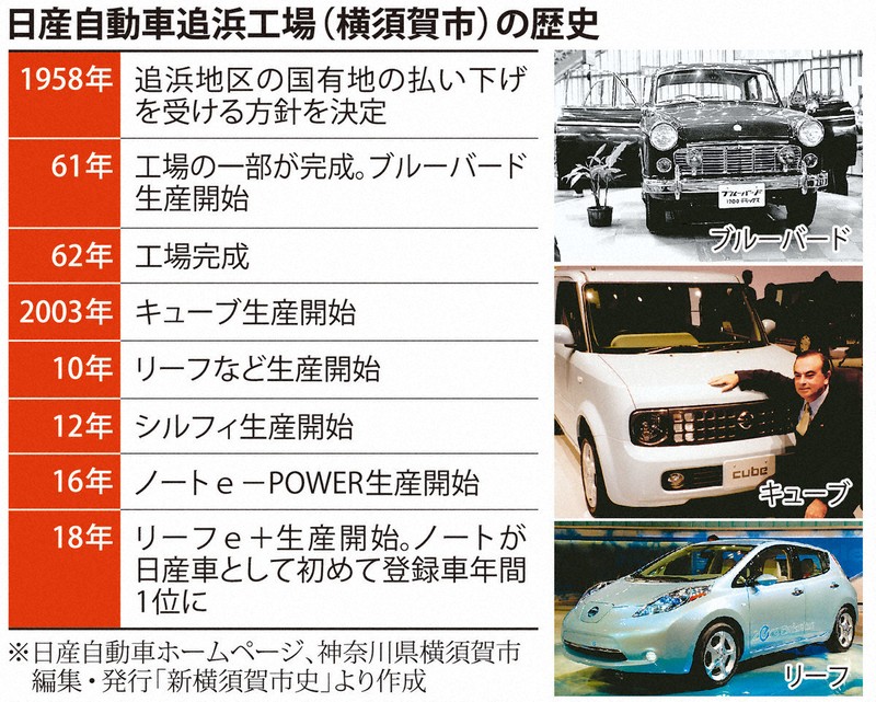 揺れる「日産の街」 2工場閉鎖検討、従業員以外にも広がる不安 [写真