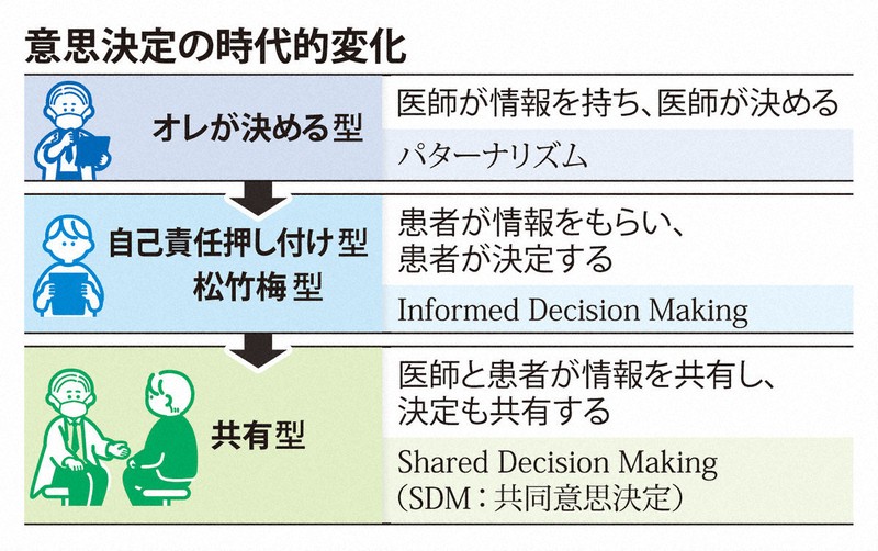 がんによるある「誤解」と「迷信」：患者は医師に治療の優先事項