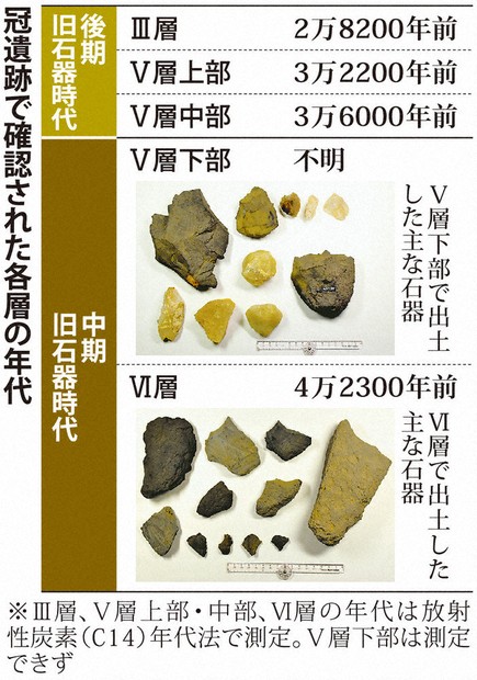 4．2万年前石器 広島で発掘 冠遺跡 列島へ人到来、前倒しか | 毎日新聞