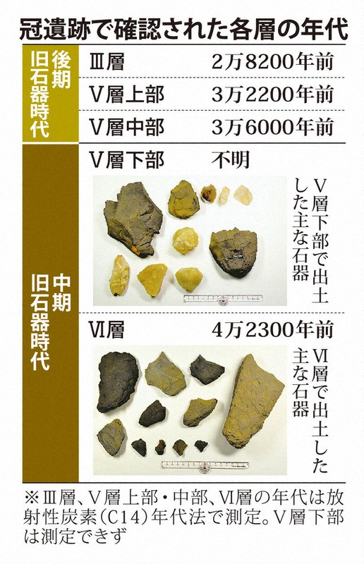冠遺跡 4.2万年前の石器を確認 | 1分ニュースzukai | 毎日新聞