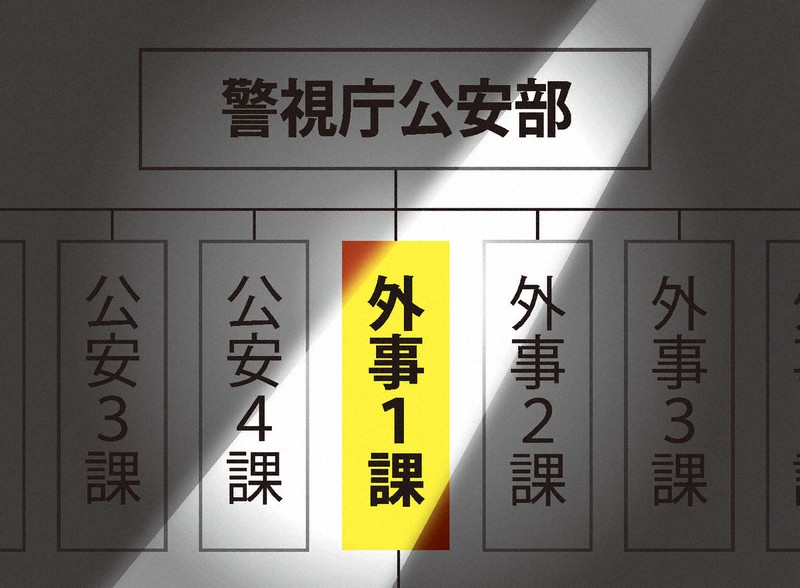 追跡公安捜査：「あの冤罪はいけにえ」 くすぶる警視庁の思惑