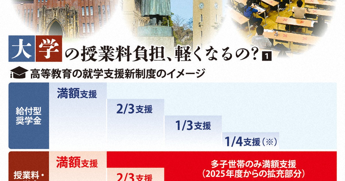なるほドリ・ワイド：大学進学支援制度＝回答・斎藤文太郎