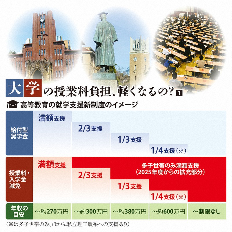 なるほドリ・ワイド：大学進学支援制度＝回答・斎藤文太郎
