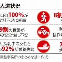 ガザ地区の人道状況