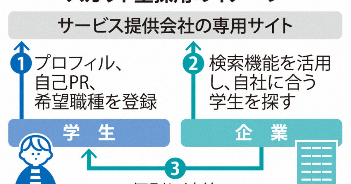 【就活】現役人事が作成！面接/GDマニュアル 自己理解,自己分析,コミュニケーション,面接,｜東京しごと