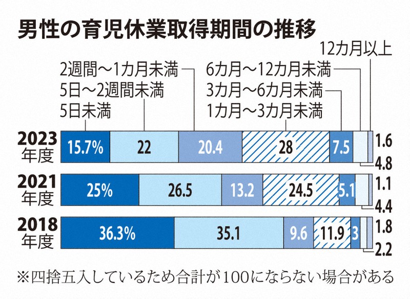 日本に「少子化」をもたらした1972年 鬼頭宏・歴史人口学者
