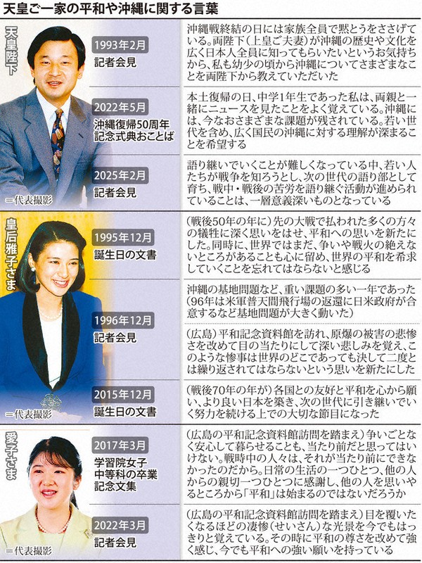 戦後80年：天皇ご一家、訪問 世代超え、沖縄に心寄せ 上皇さまが築い