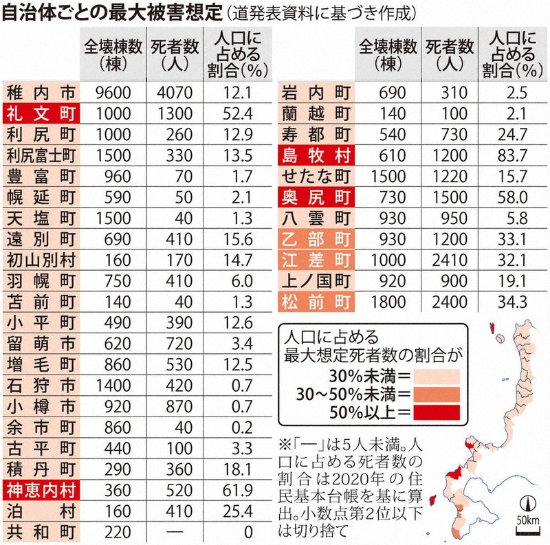 日本海沿岸巨大地震で道想定 M7で最大7500人死亡 津波到達に数分