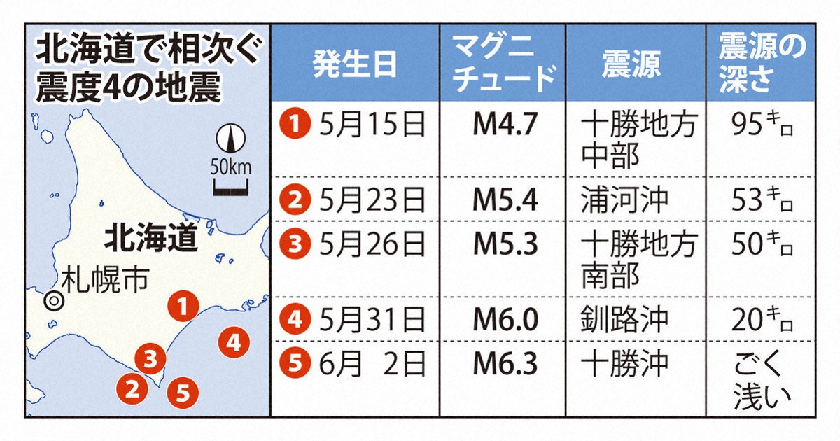 巨大地震の前兆なのか 北海道で相次ぐ震度4、専門家の見解 [写真特集2
