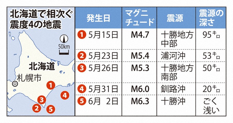 巨大地震の前兆なのか 北海道で相次ぐ震度4、専門家の見解 [写真特集2