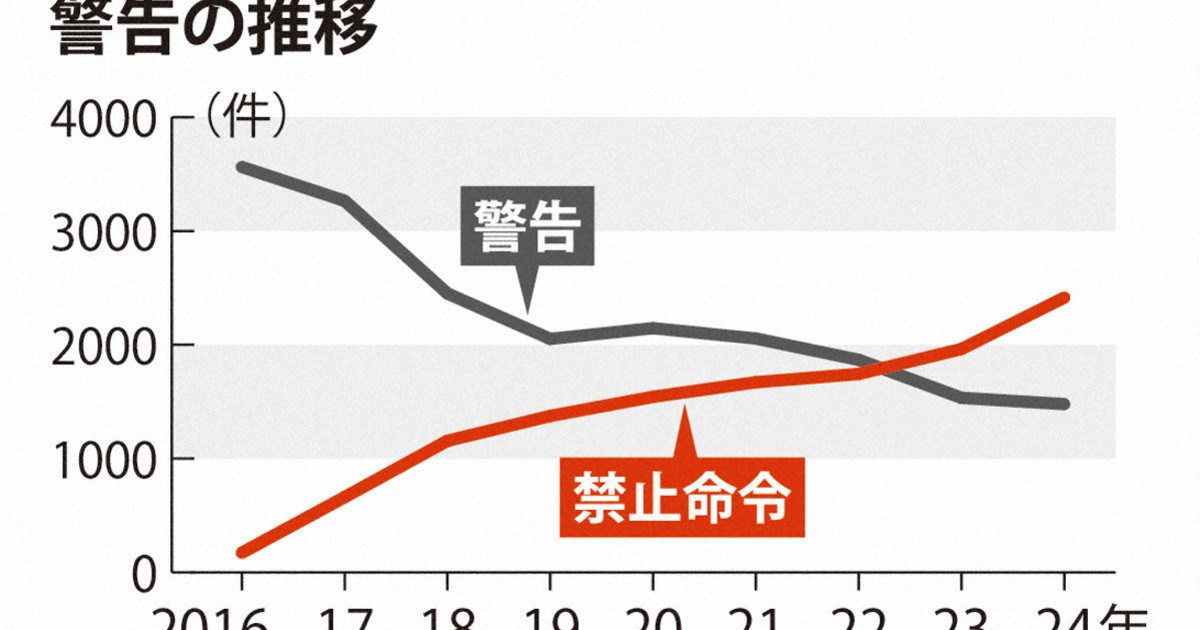 ＜1分で解説＞「紛失防止タグ」悪用も規制対象に　法改正を検討