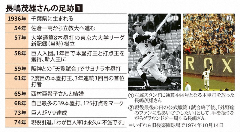 長嶋茂雄さんの足跡 | 1分ニュースzukai | 毎日新聞