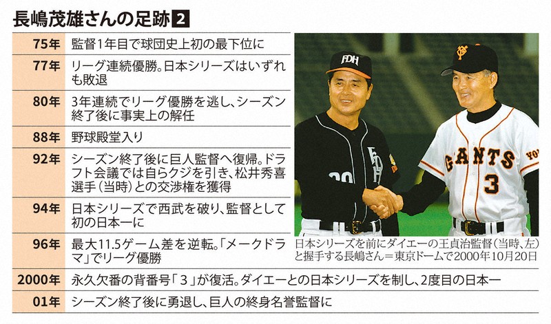 長嶋茂雄さんの足跡 | 1分ニュースzukai | 毎日新聞