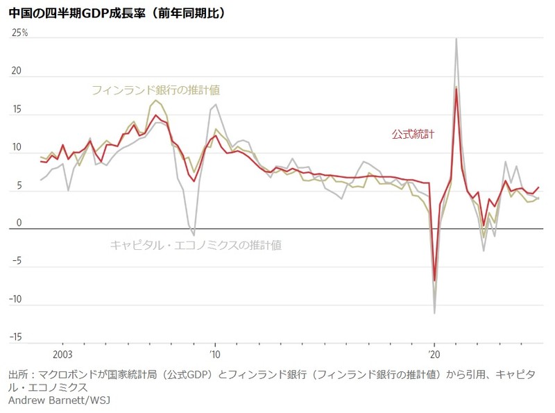 中国情報源 2013ー2014年版 中国情報源 2013-2014年版 21世紀中国総研の通販 by ブックス