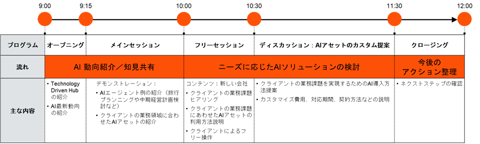 画像が削除されました