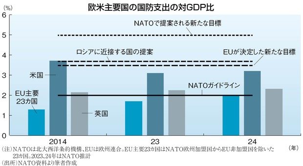 国の防衛と法―防衛法要論 (1980年) 基本国際法第4版 | 有斐閣