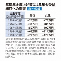 基礎年金底上げ策による年金受給総額への影響　56～60歳