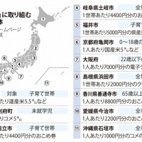 「コメ支援」に取り組む主な自治体