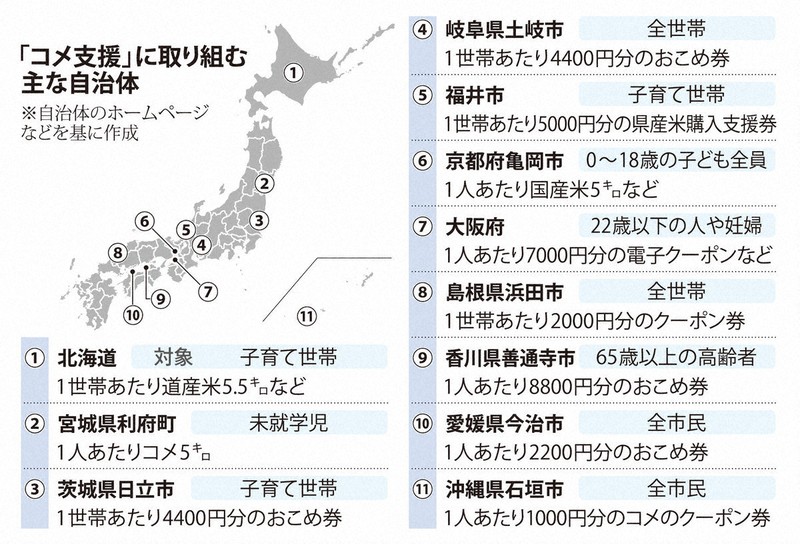 「コメ支援」に取り組む主な自治体