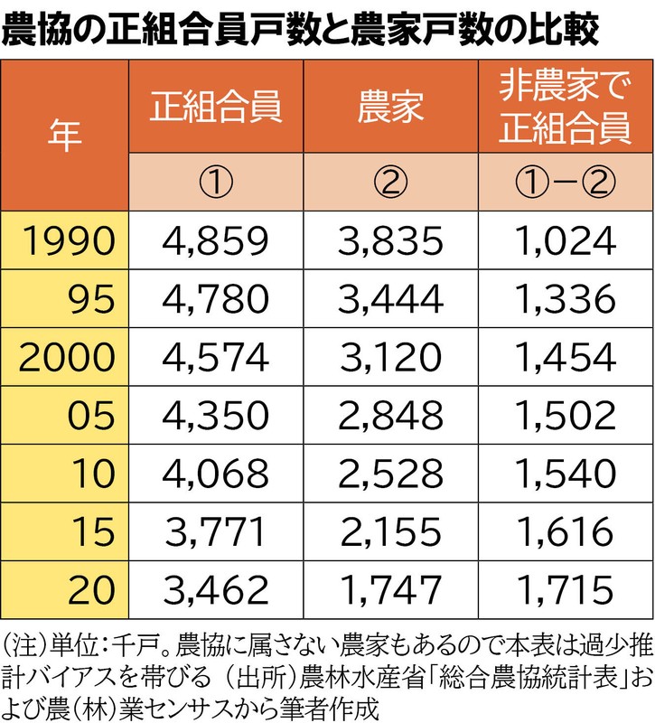 令和のコメ騒動：コメ高騰の元凶はJAでも減反でもない 非主食用米へ