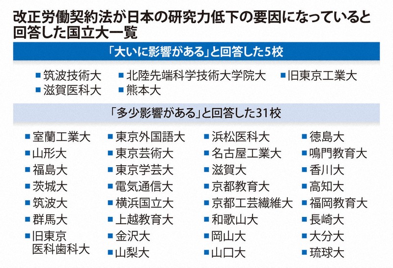 権力分立制の研究 研究紹介 | WataruOhnishi