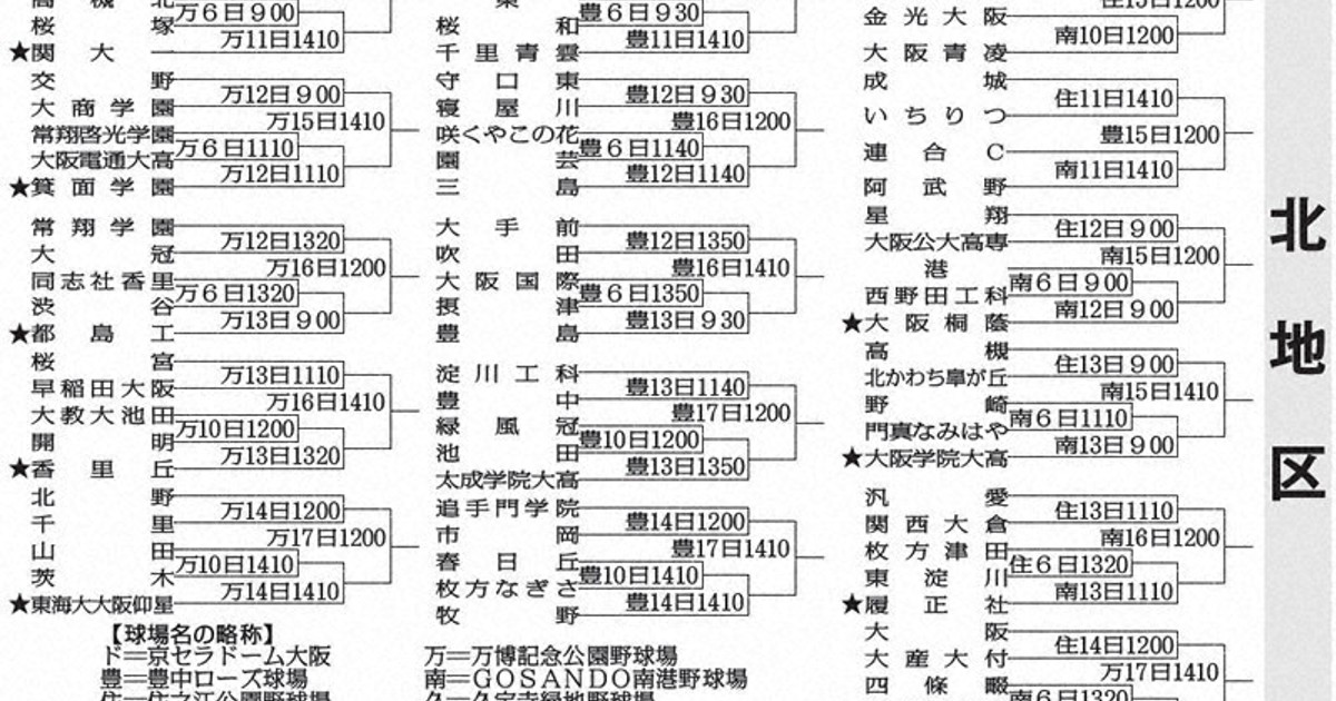 全国高校野球 大阪大会 組み合わせ抽選 152チーム、対戦決まる ／大阪