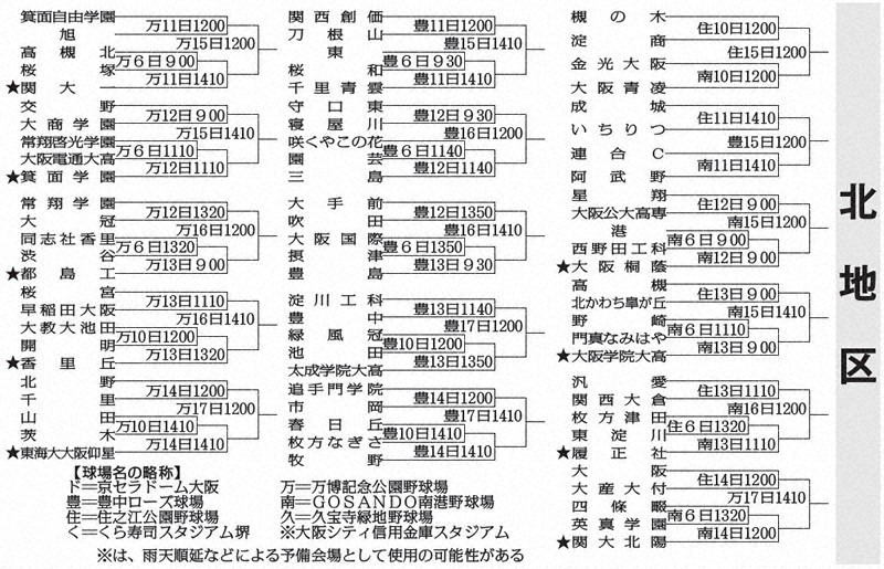 【高校野球】大阪府高等学校野球連盟50年史 Amazon.co.jp: 高校野球大阪府高等学校野球連盟50年史 : スポーツ