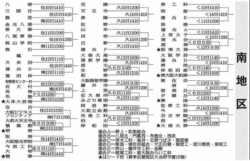 全国高校野球 大阪大会 組み合わせ抽選 152チーム、対戦決まる ／大阪