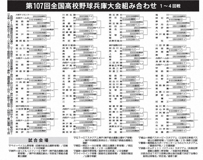nanami4770　107回高校野球兵庫大会決勝号外 nanami4770様専用 107回高校野球兵庫大会決勝号外 - メルカリ